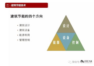 張勇 建筑節(jié)能技術(shù)深度解析、案例實(shí)踐與節(jié)能管理服務(wù)前瞻