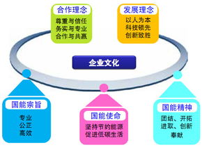 深圳中央空調(diào)節(jié)能改造實(shí)踐與能源審計(jì)報(bào)告解讀——節(jié)能管理服務(wù)助力綠色城市發(fā)展