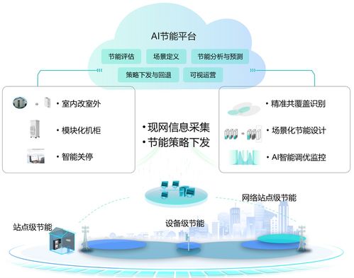 衡水市推進(jìn)節(jié)能管理服務(wù)，助力綠色低碳轉(zhuǎn)型