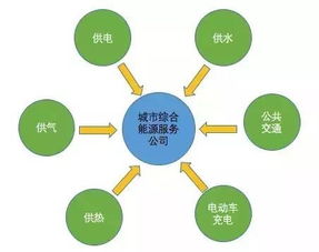 電改深化，電網(wǎng)盈利模式迎來(lái)變革，轉(zhuǎn)型綜合能源服務(wù)商成為新方向