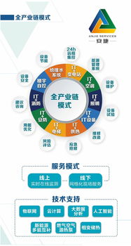 智慧物聯(lián)驅(qū)動(dòng)酒店節(jié)能轉(zhuǎn)型 未來(lái)節(jié)能管理服務(wù)新藍(lán)圖
