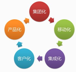 慧點(diǎn)科技 以智慧節(jié)能管理服務(wù)，驅(qū)動(dòng)航空企業(yè)運(yùn)營(yíng)升級(jí)與綠色創(chuàng)新
