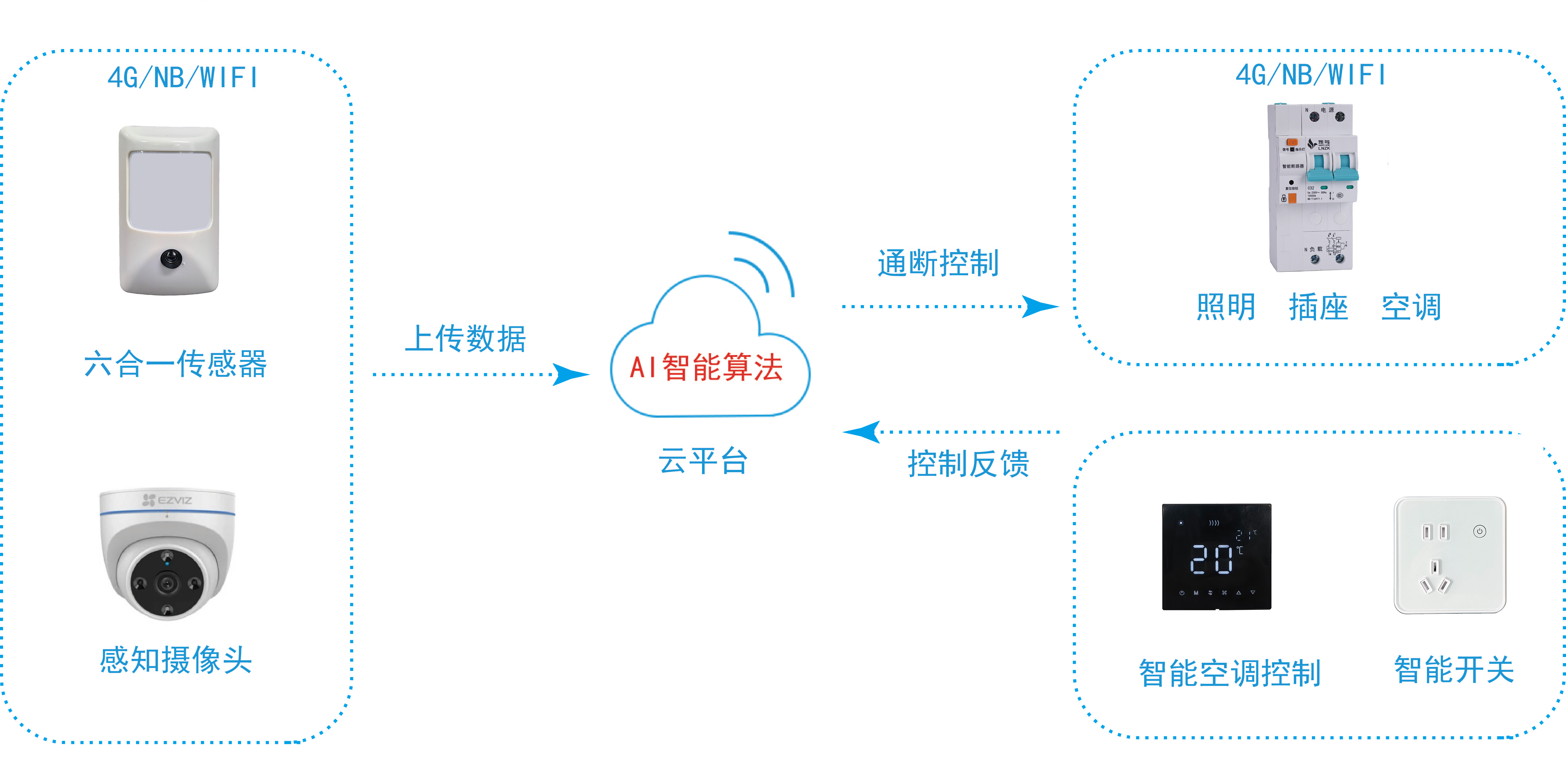 廣東樂鳥科技 深耕節(jié)能管理服務(wù)，賦能綠色可持續(xù)發(fā)展