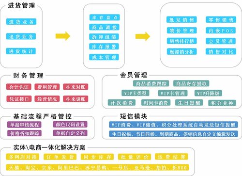 管家婆服裝行業(yè)管理系統(tǒng) 領(lǐng)航節(jié)能管理服務(wù)，重塑高效運營新生態(tài)